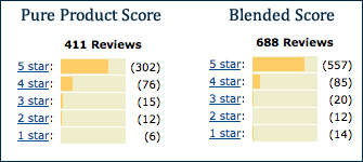 cts_post_2013-03_amazon-rating