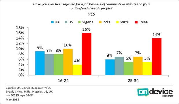 Can Complaining Online Hurt Your Job Prospects