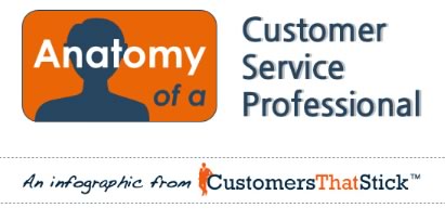 Anatomy of a CSP (Infographic)