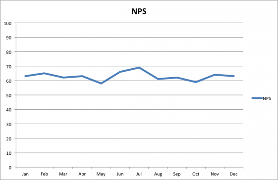 Your Data Is Only as Good As Your Perspective | Line Chart