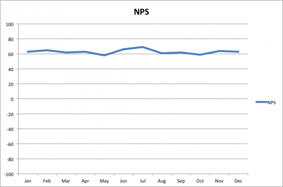 Your Data Is Only as Good As Your Perspective | Line Chart