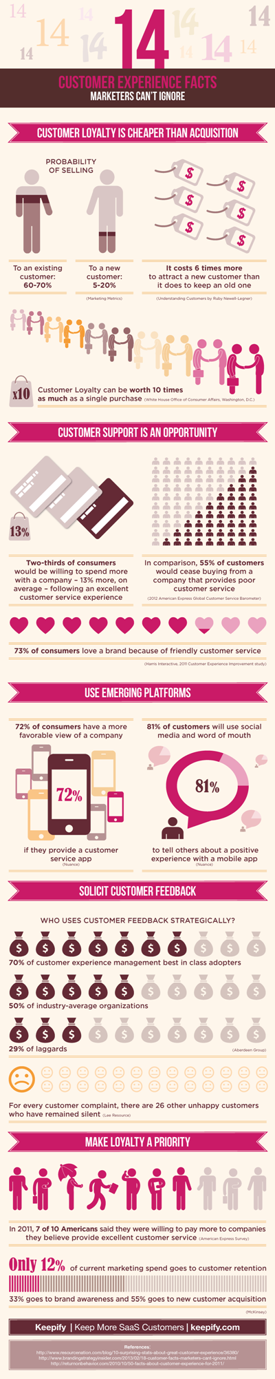 14 Customer Experience Facts Marketers Can't Ignore